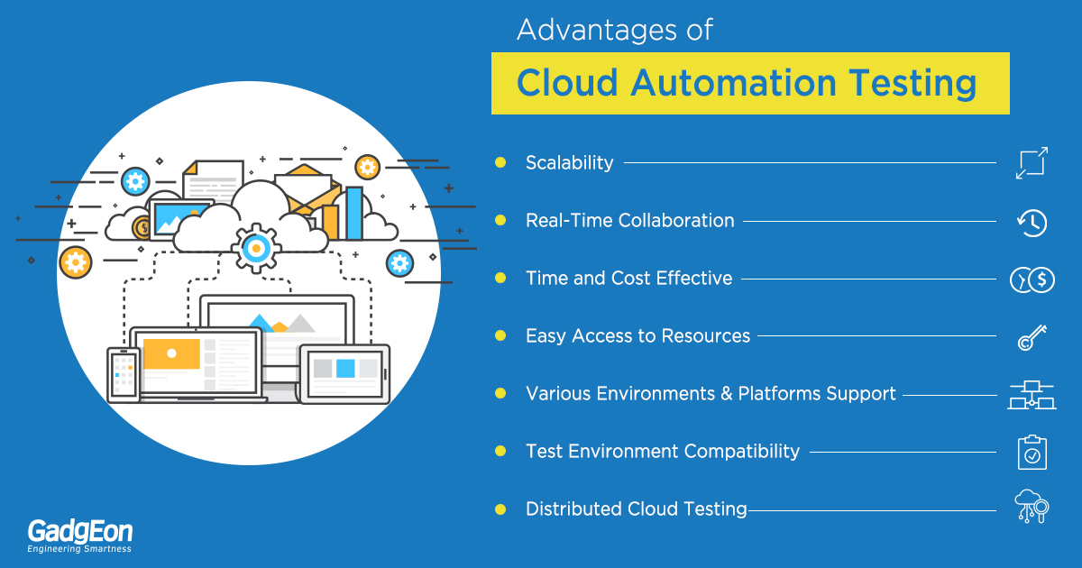 Gadgeon's tweet photo. Cloud-based automated testing is undoubtedly the best approach to follow in the software industry. Check out how Gadgeon helps you with #automation and cloud based automated testing.
https://t.co/fSSU0R98xl
#CloudTesting #cloudcomputing #webapplicationTesting #ApplicationTesting https://t.co/TqzmQmYppM