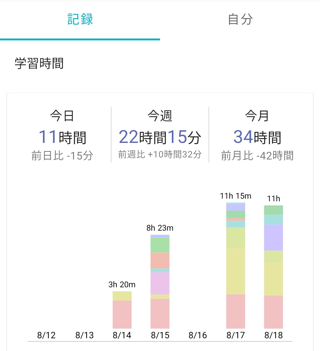 Julia_study's tweet image. 11h！今週の目標が77hなので一応順調！塾終わったのでこれから日本史やります！