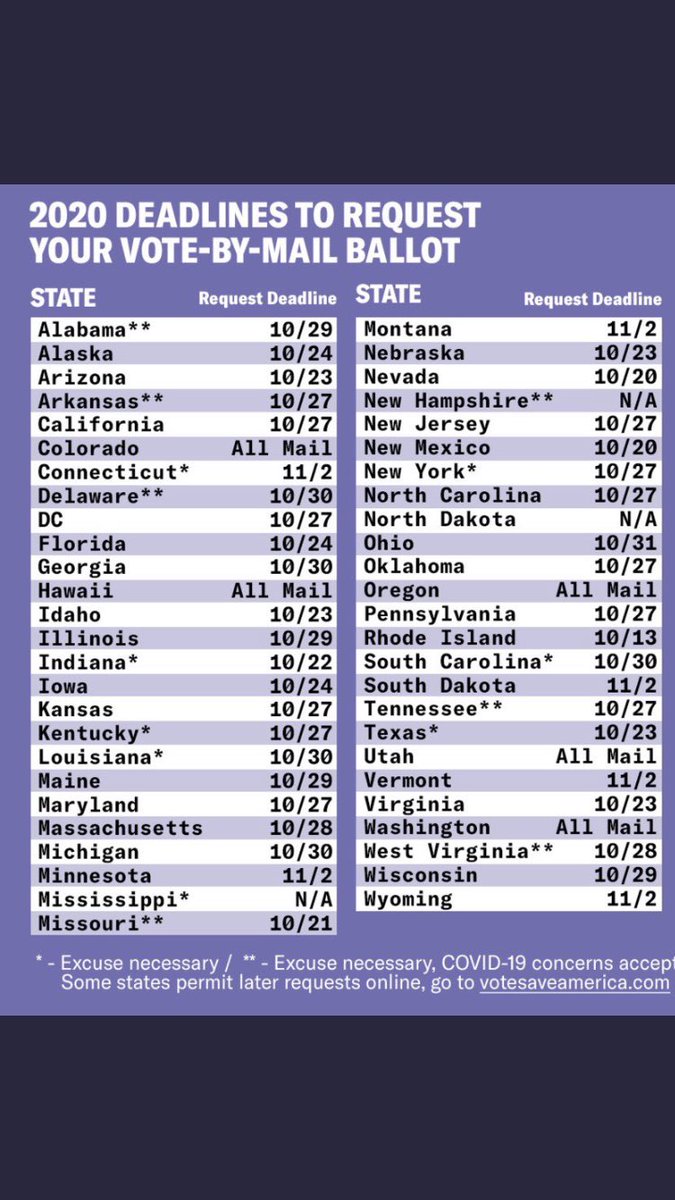 macd1va's tweet photo. #VoteEarlyRemoveTrump #VoteByMail Drop off ballots at early voting locations (walk in or drive up) or at the elections office. #NoExcuses #VoteNovember3 #VoteBlue2020 https://t.co/mVYjIU54vj