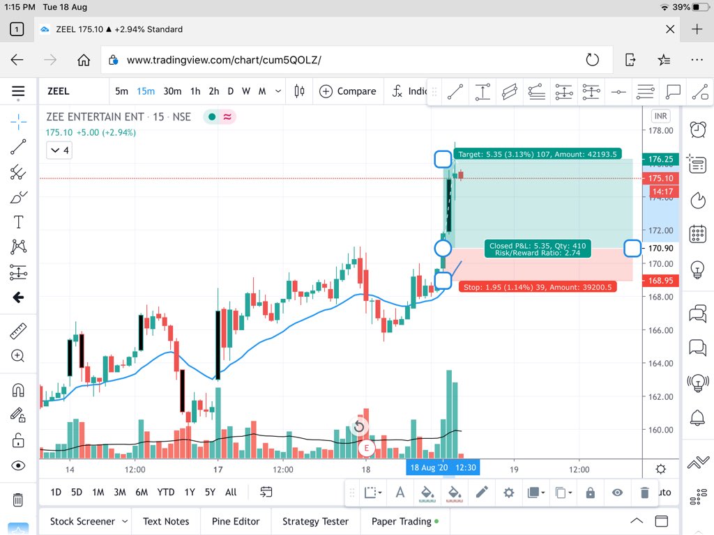 techmental_AK's tweet photo. Image 1 : Update about #ZEEL on 17Aug around 8.40pm (on our free telegram channel)

Image 2 : After making us wait for almost 4.5hrs, ZEEL crossed 171. And reached 176 within 20mins.

#tradinglife
#techmental
#gratitude
#akwatchlist 

(TG channel link is in bio) https://t.co/ruDwICCNY1