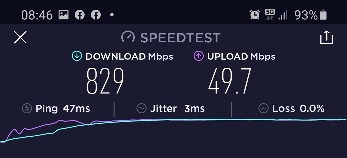 DavePearceIT's tweet photo. #wigan  fastest speed yet #5G @ThreeUK #mobiledata #5Guk https://t.co/Q593do6uNV