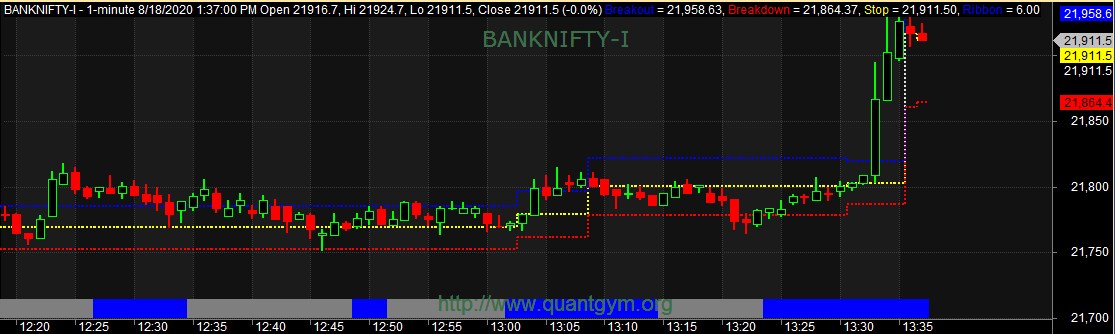 SubhadipNandy16's tweet image. 5 min chart view. BTW, I am out of 75%, 25% running with trailing stop
#Pattern_Recognition
I hope I gave enough warning to all to participate in the trade