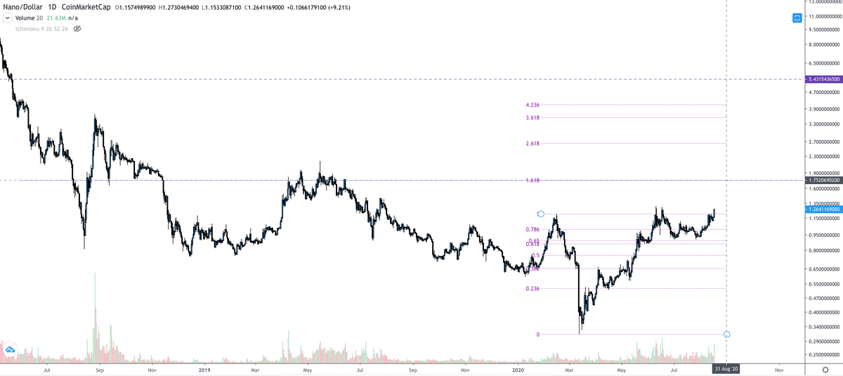 ProOFuture's tweet photo. Put $NANO above $1.75 and shit will get real!

#FULLSENDONLY https://t.co/zE84J4sa3R