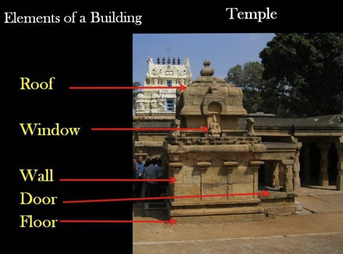 Vesara from Vindhyas to the Krishna river.Dravida from Krishna river to Kanyakumari.These are broad categories as mentioned in several shilpa shaastras, and there are many subcategories. This is a small compact elegant Chola era temple from Visalur, Pudukottai dist, Tamil Nadu.