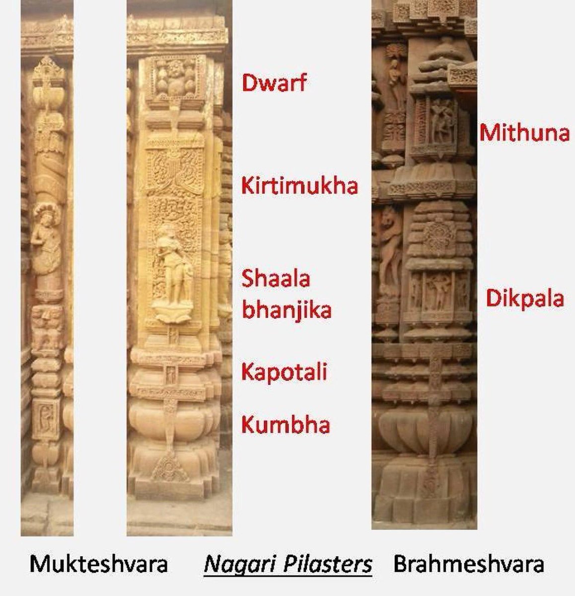 Some of these stories are from a time before historic evidence, except a continuous tradition.Temples have a history of evolution, rebuilding, expansion, renovation, & sometimes destruction & abandonment.Some of these vandalised or abandoned temples are subjects of...