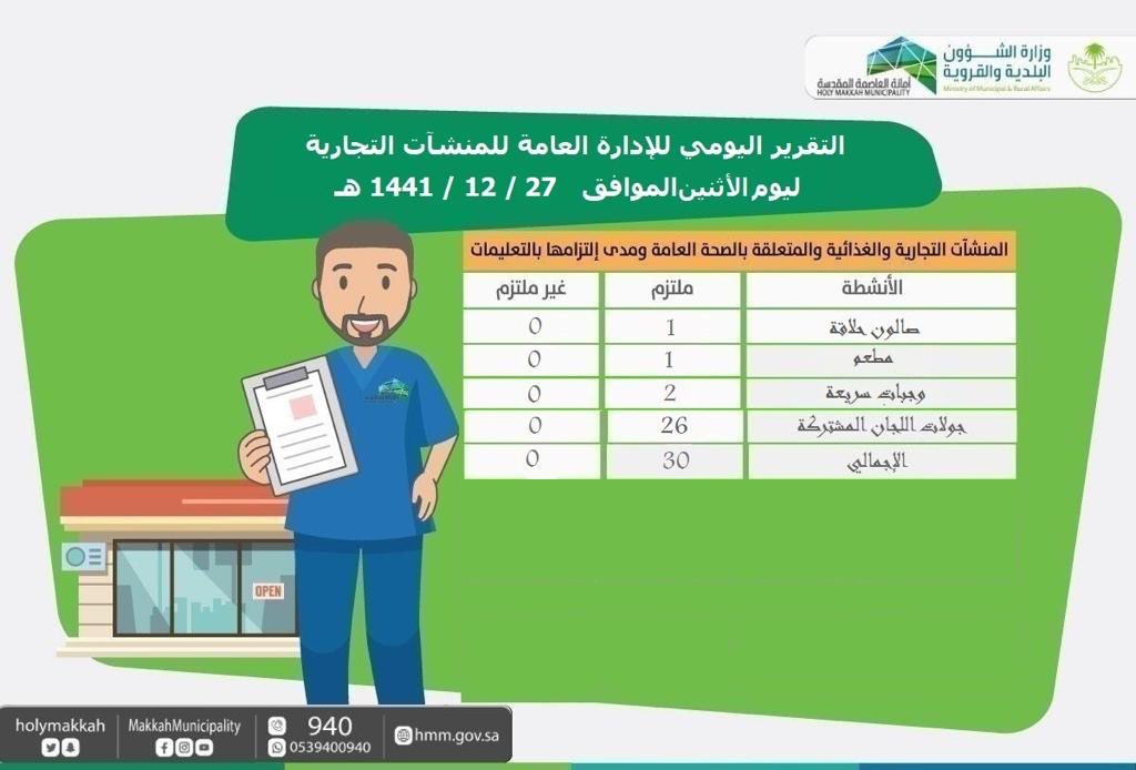 طريقة تجديد رخصة محل عن طريق الانترنت المرسال