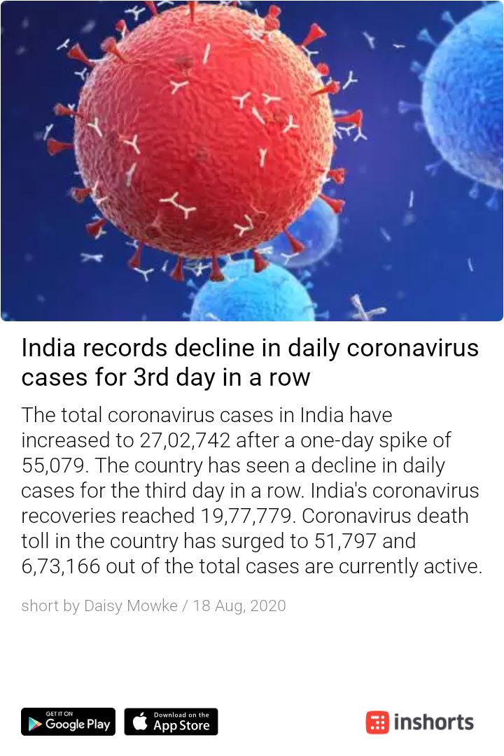 The Recovery rate of Covid patients in Bharat are improving and now stands at 72% , the fatality rate stands at 1.93 % as quoted by the Health Ministry. The spike in the no of cases per day too has significantly come down from the earlier trends shown. (1/n)