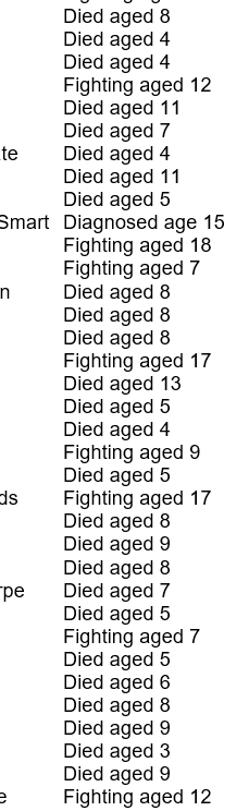 AbbiesArmy's tweet photo. One of the most sobering and sad lists to ever type! Names and ages of UK children lost to #DIPG Our roll call of the smallest, bravest mini-soldiers in the unfairest of all fights. #ResearchMatters Please help if you are able https://t.co/Zq9NgTuMbg https://t.co/qlxqNpIuie