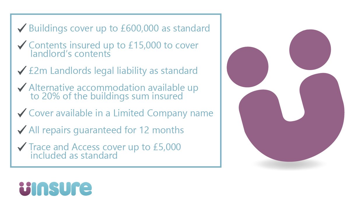 Uinsure_adviser's tweet photo. #Uinsure’s Landlords Insurance product has been awarded a maximum 5 Star rating by Defaqto and Moneyfacts.
Our Landlords Insurance policy will provide the high quality cover listed below as standard.
Get in touch with us to find out more!
#BTL | #LandlordsInsurance https://t.co/IXg3CGIBhU