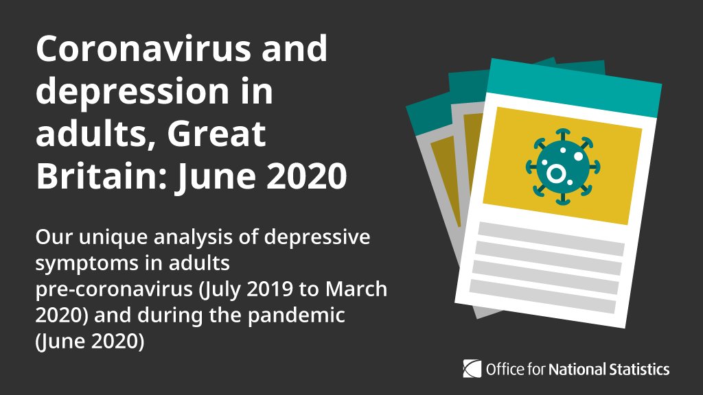 Adults reporting some form of depression has almost doubled during the pandemic, from 10% (July 2019 to March 2020) to 19% in June.Of all adults 13% had developed symptoms over the last year, while 6% said their symptoms had stayed the same in this time  http://ow.ly/6zYd50B2cyj 