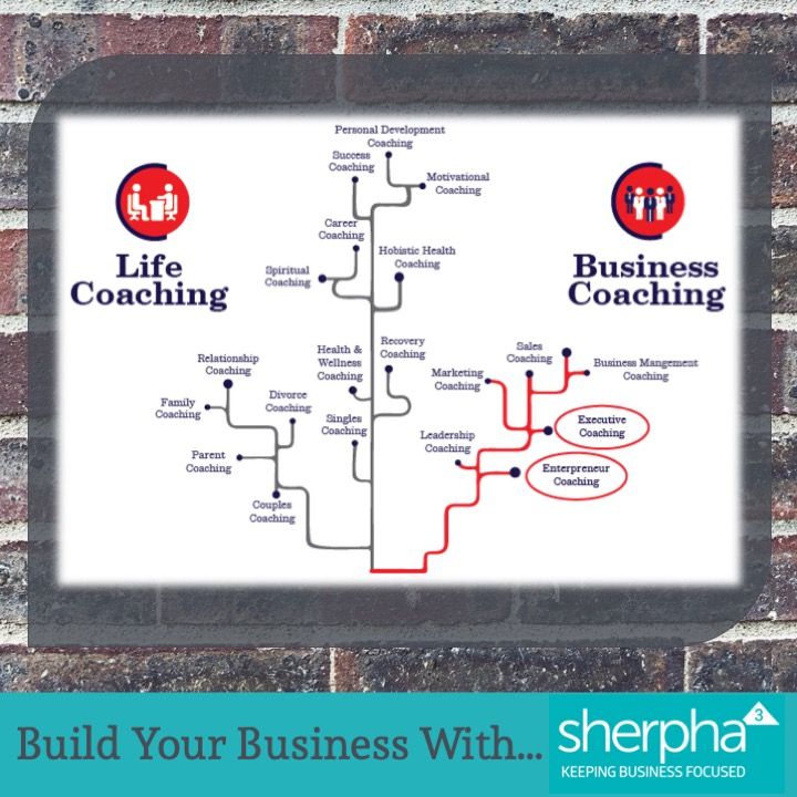 BusinessSherpha tweet picture