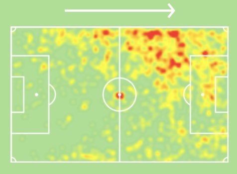 Please note the position change, this could be key to PEA’s points this year. Last year, if he was classified as a MID he would have gained 33 extra points for goals and clean sheets. But lost 7 points due to changes in bonus points. Giving him a total of 230 points (3rd highest)