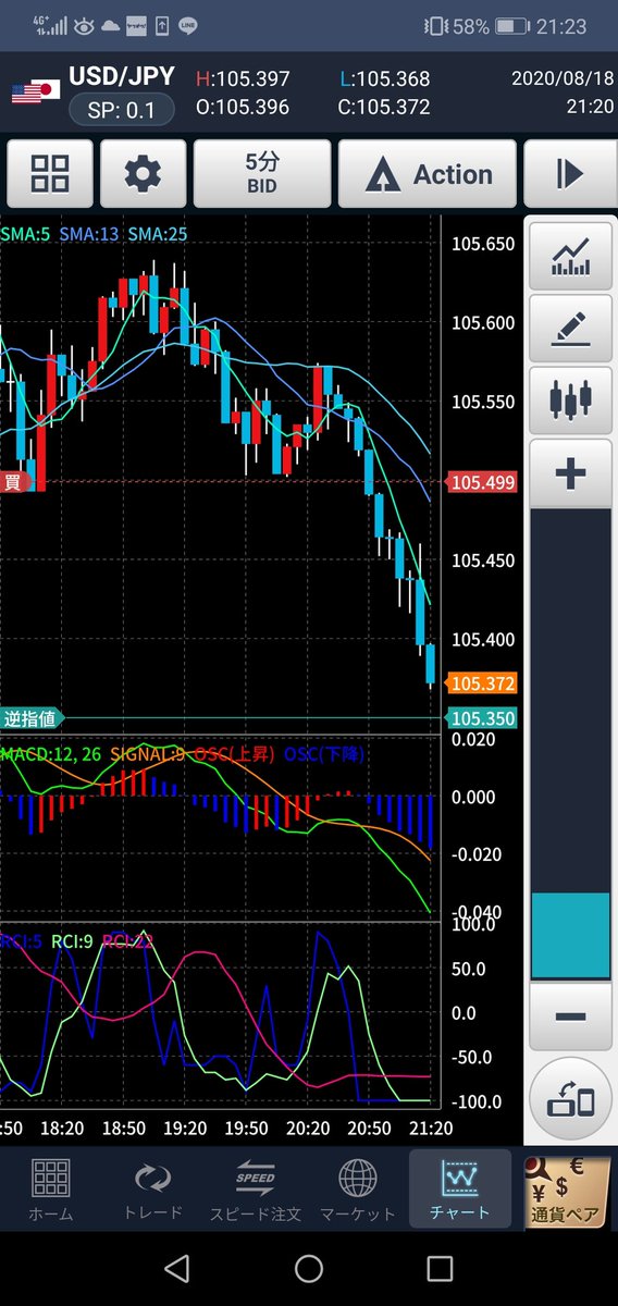 a32977954's tweet image. スイス円ロング追加^_^
ドル円は狩られそう(*_*)
#サイクル理論
などなど
