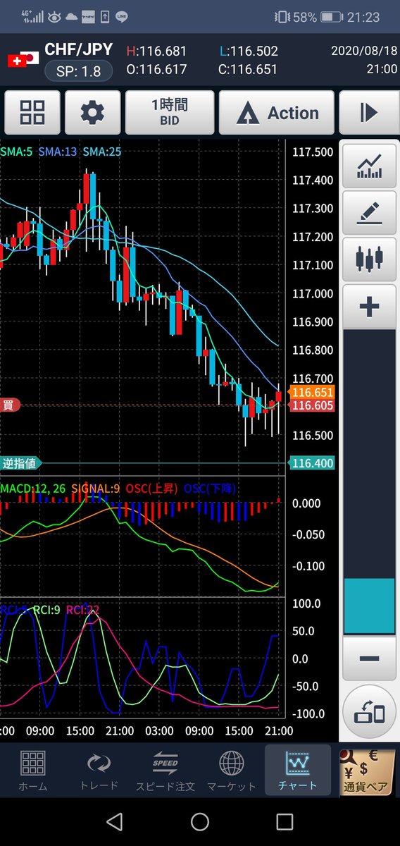 a32977954's tweet image. スイス円ロング追加^_^
ドル円は狩られそう(*_*)
#サイクル理論
などなど