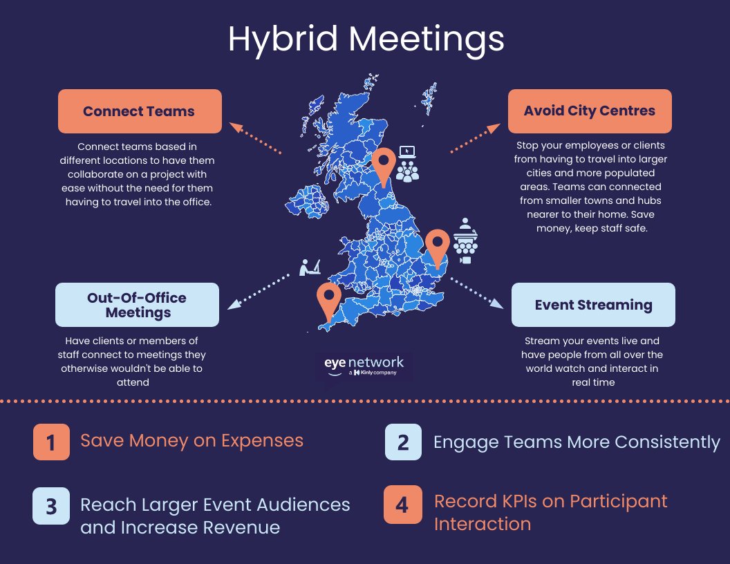Hybrid Meetings are becoming the new normal.

If you run a business and haven't heard of Hybrid Meetings, now's the time to get updated - stay connected, save money, stay safe.

Learn more in our article: buff.ly/2EiilGf

#VideoConferencing #HybridMeetings #infographic
