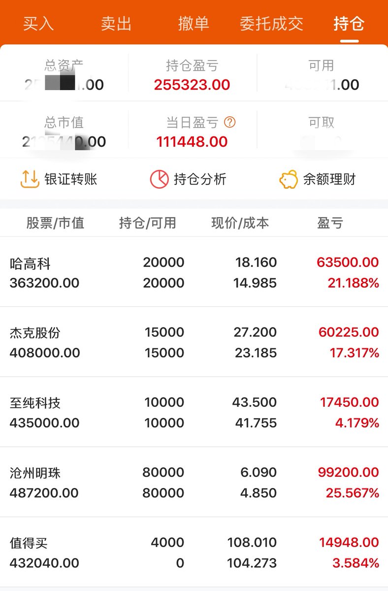 TorryMaster's tweet image. 今天吃大肉肉🥩🥩🥩
不经意间，在Q上找我交流股票的朋友越来越多了，难不成，我每天发两支票出来？
支持的转发哈，过100个转发，我就发。