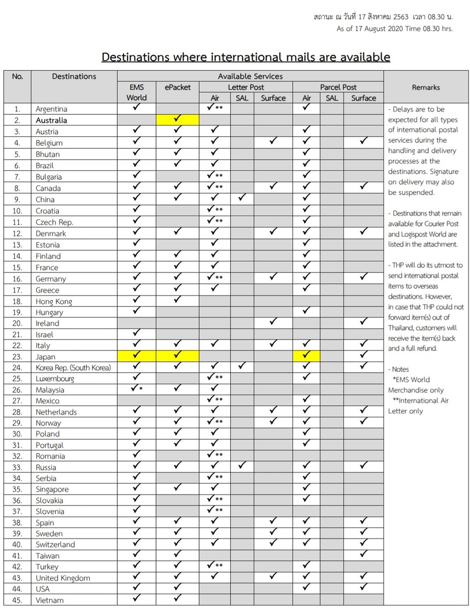 DollClans's tweet photo. [Postal update] Thailand Post updated more destinations for shipment during pandemic. We can now ship packages to Japan! 
For countries that are not in list are still restricted for shipment. We will keep your order until restriction is lifted. We're sorry for this inconvenience. https://t.co/7XP4ej5Fom