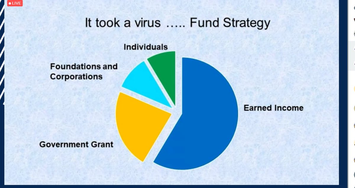 It took a virus to look more closely at our fundraising strategy. @UshaMenon_Asia  #ArtsSummit