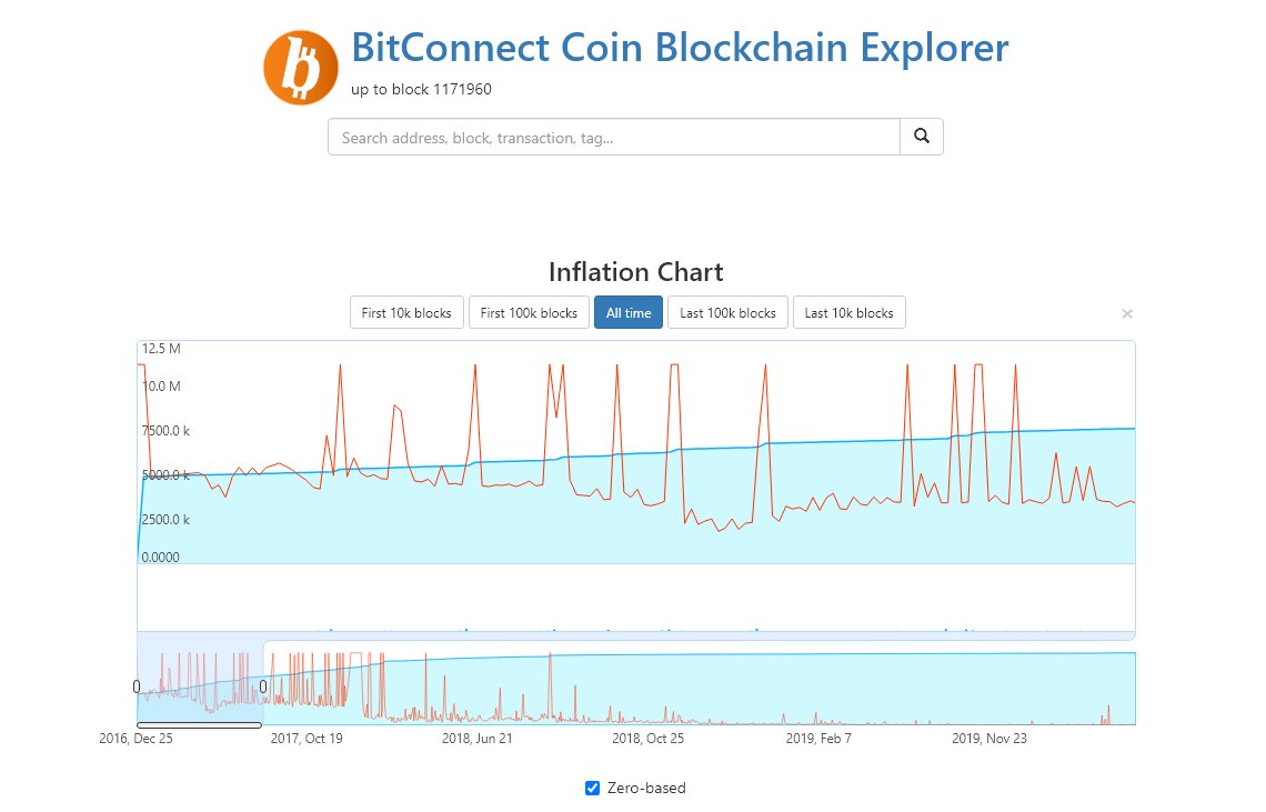 The bitconnect timechain community 🪙 The btc tweet media