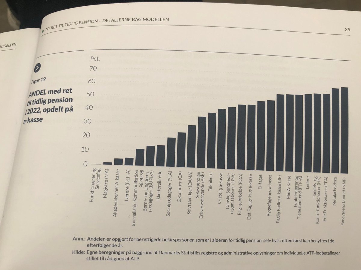 Hvilke faggrupper får mest ud af den nye pension👇 #dkpol