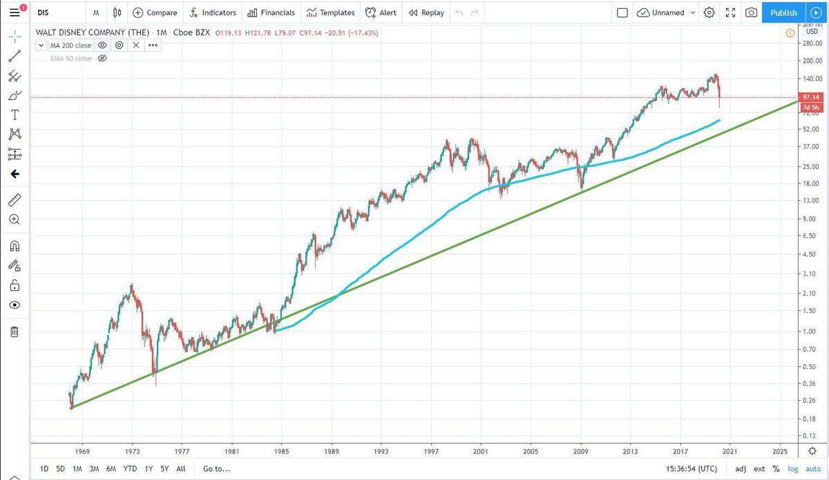 We never got to see if Claremont could have adapted his ongoing stories to the new corporate model, but the impact of that shift in spurring his departure, if nothing else, represents another compelling object lesson on the intersections of art and commerce. 5/5