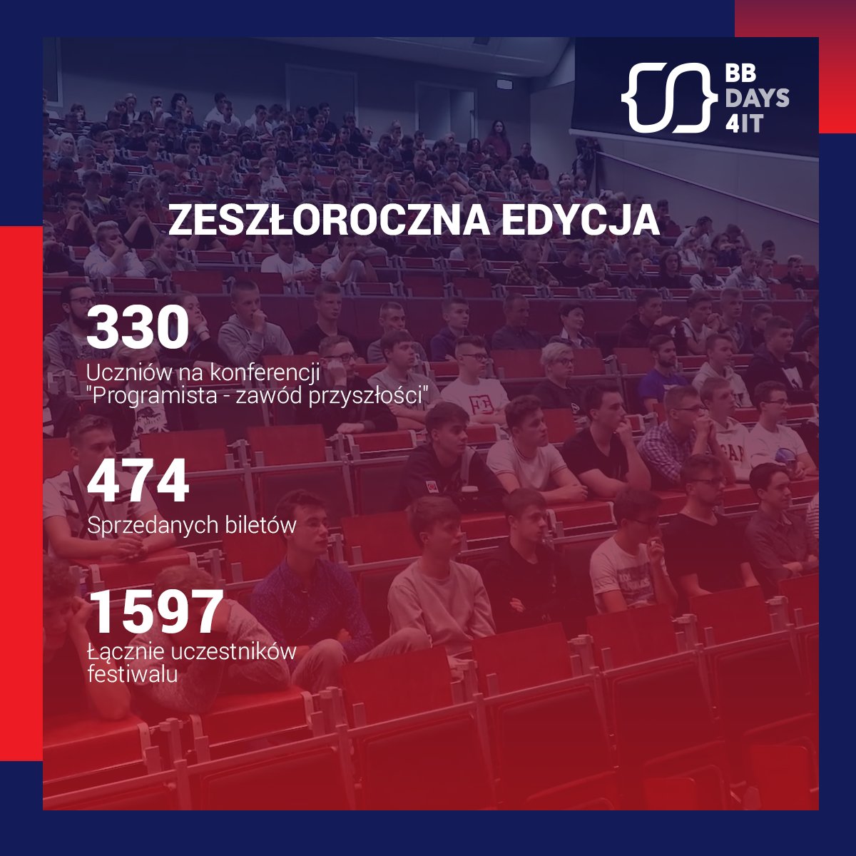 bbdays4's tweet photo. Z uśmiechem wspominamy zeszłoroczną edycję https://t.co/SkEhpHGmRa 🔥

Nie zapomnij poinformować o wydarzeniu swoich znajomych, którzy podobnie jak Ty uwielbiają świat IT 🧑‍💻👨‍💻  Na naszym facebooku znajdziecie link do wydarzenia 😍 https://t.co/0p5odPkvop
