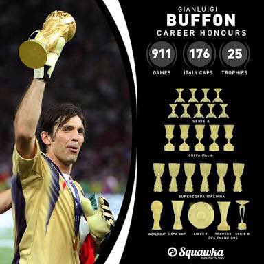 Stuey_Plant24's tweet photo. Someone said to me the other day that Gianluigi Buffon is one of the worst goalkeepers out there...

I literally have no words 😶 https://t.co/KS1NoKfIcV