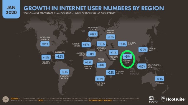 "If I want to invest in technology then I will look to find a market that isn't yet saturated. I can see clearly with the data above, South East Asia is growing faster than any other market on the planet."