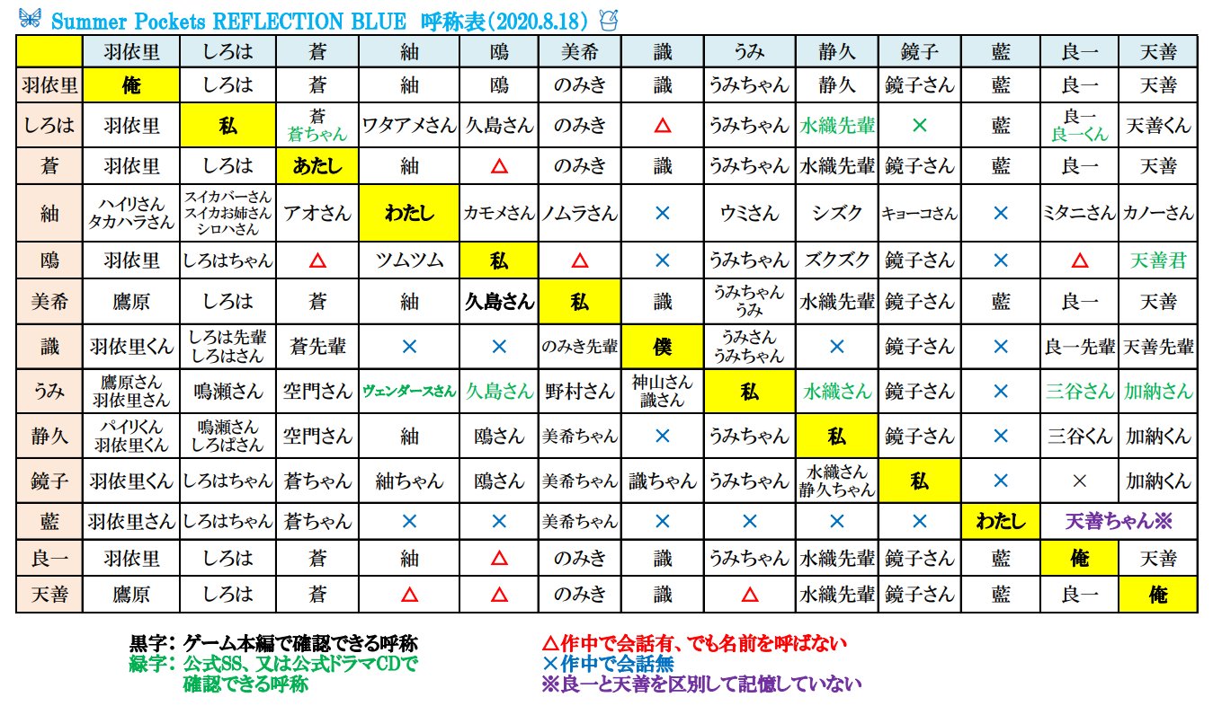 さすらい on X: さすらい on X:
