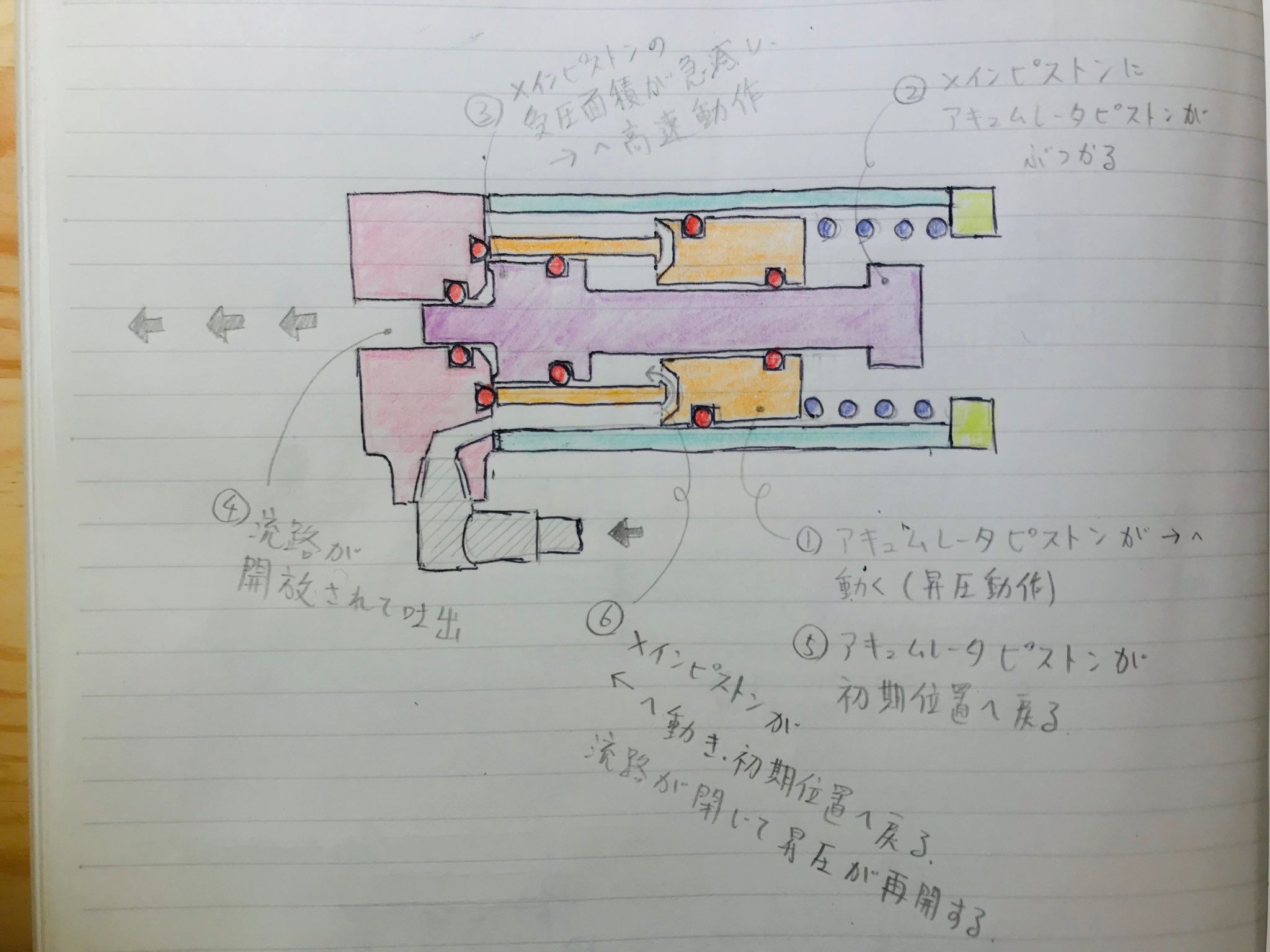 水鉄砲自作コンテスト Twitter Search Twitter
