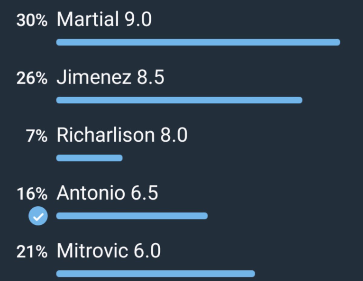 Poll results and a thread  on the outlier: RICHARLISON.I was not able to include Mitro in my Twitter poll. You can see from the image of a poll I ran in  @GCFT and  @ICFT that Mitrovic takes many votes from Antonio and a few from Jimenez.  #FPL #FPLCommunity  https://twitter.com/FPLLens/status/1295577841963212801