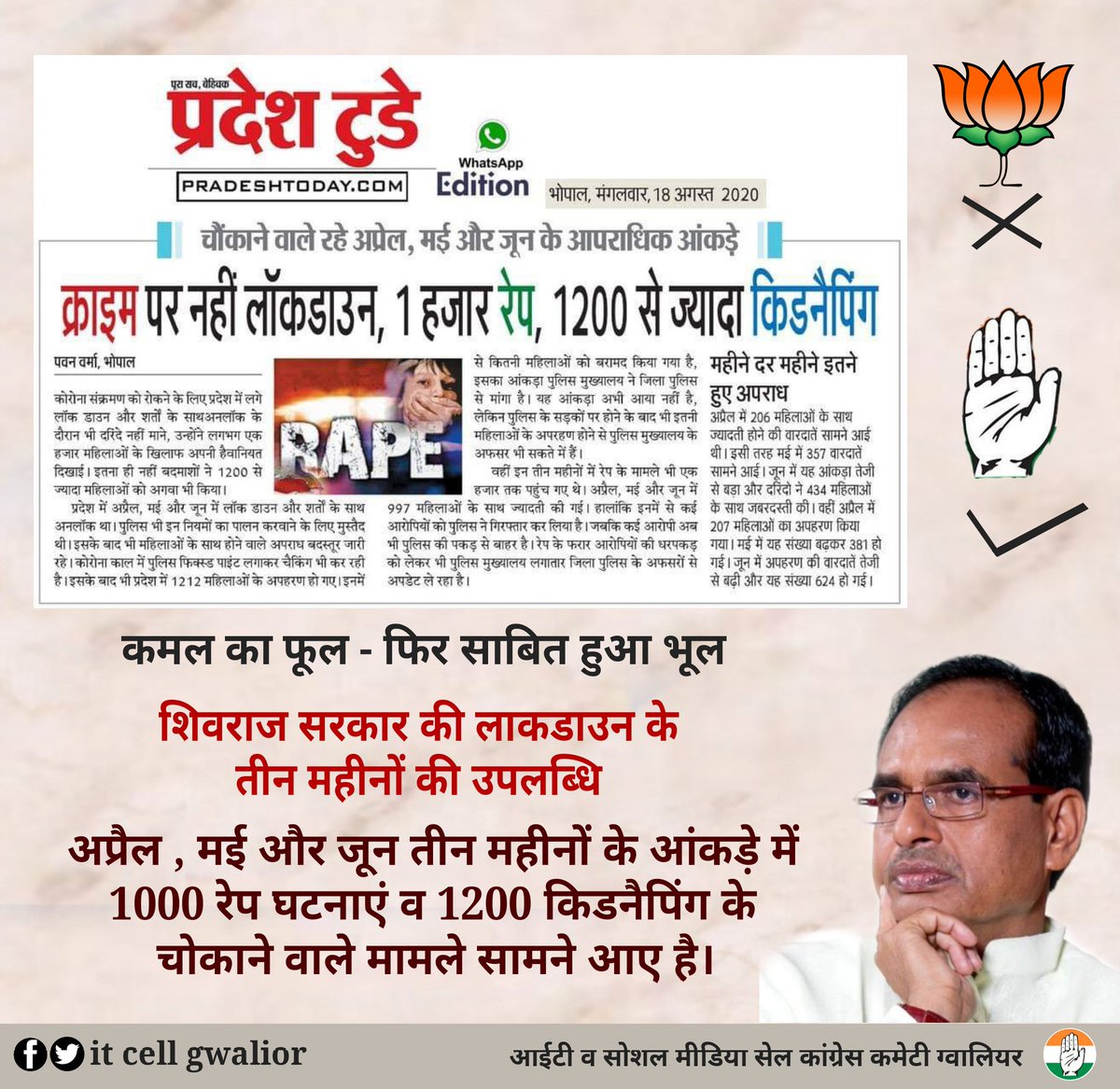 शिवराज सरकार की तीन महीनों की उपलब्धि :
अप्रैल , मई व जून में 1000 हजार रेप व 1200 से ज्यादा किडनैपिंग के मामले सामने आए है। क्योंकि इनको प्रदेश से कोई साहूकार नही है इन्हें तो कैसे भी विधायक खरीदकर बस अपनी कुर्सी बचानी है।
#कमल_का_फूल
#फिर_साबित_हुआ_भूल
<a href="/ChouhanShivraj/">Shivraj Singh Chouhan</a>