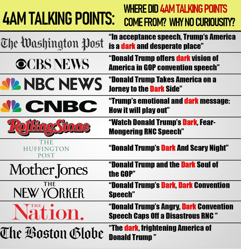 What else was happening this date?POTUS was being IMPEACHED by the House of Representatives by Radical Democrats (in conspiracy with the Chicom Plague, as we've documented) - as well as US MSM Chicom Conspiracy to control the US Media (4AM Talking Points) & the 2020 election.