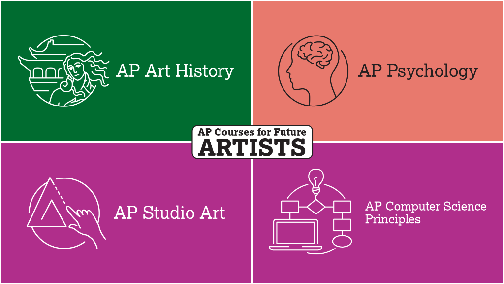 APforStudents's tweet photo. AP courses can get you one step closer to your dream career.

Match more careers and majors with the AP courses that can help you get there: https://t.co/w1QsRaEbXg. https://t.co/o3v70ur327