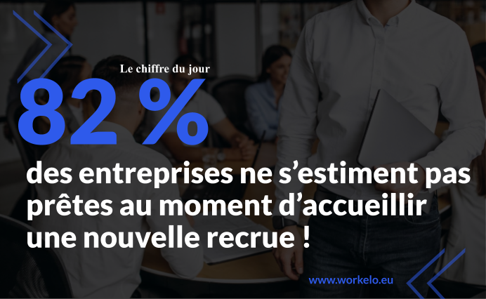 🧐 82% des entreprises ne s’estiment pas prêtes lors de l’onboarding d’un nouveau collaborateur ! Aujourd’hui les entreprises oublient souvent les notions de préboarding du collaborateur. Le guider avant même son premier jour est la clé de la réussite #RH #Onboarding #Preboarding