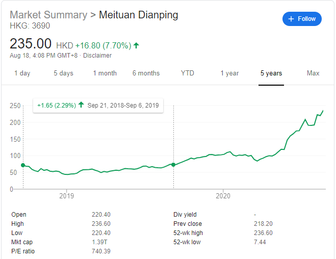  http://3690.HK  Meituan is another one:- monster inflection point mid 2019 to break even- risk in 2019 was way lower than 2018 because it was still hard to see how competition with  http://ele.me/Alibaba  would shake out at the time