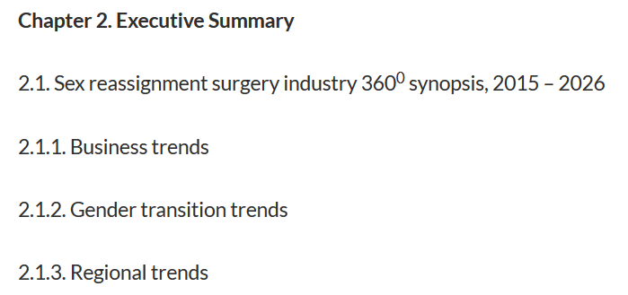 When gender identity is a business trend: