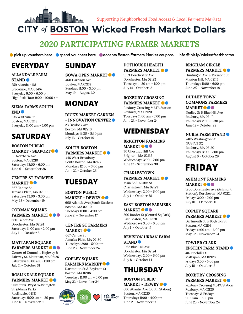 BOSfoodjustice's tweet photo. These are the @MAFarmMarkets that are open today! Don't forget you can use SNAP benefits along with the wicked vouchers at the market!
OPEN TODAY: DotHouse, DeweySq, JP, RoxCrossing, & CopleySq! Details at: https://t.co/xC1DXGk0Xb #FarmFreshBOS https://t.co/3trgTierN6