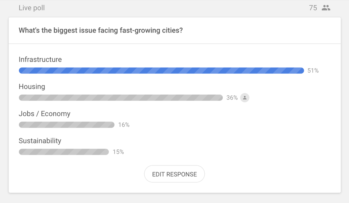 Poll on the biggest issues facing fast-growing cities