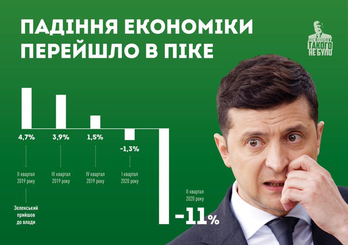 В первом полугодии госбюджет недополучил 38 миллиардов гривен доходов, - Счетная палата - Цензор.НЕТ 5727