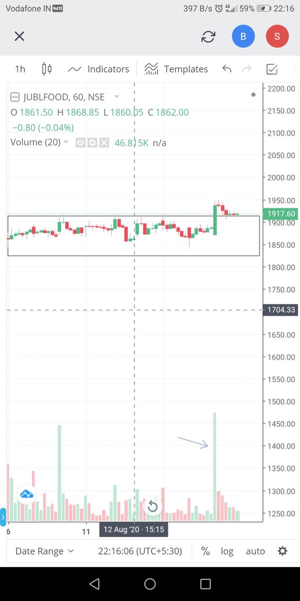 Jubilant Food Share Price Live Live Stock Updates Views News Charts Analysis Future jubilant-food-share-price-live-live-stock-updates-views-news-charts-analysis-future