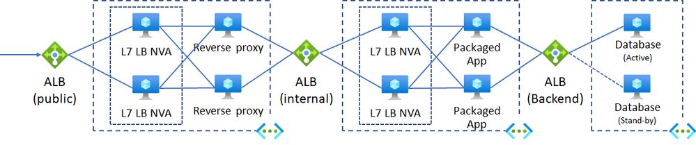 MSTCommunity's tweet image. Learn how to configure session affinity to backend nodes! #Azure #AzureArchitecture msft.it/6016TUgSM