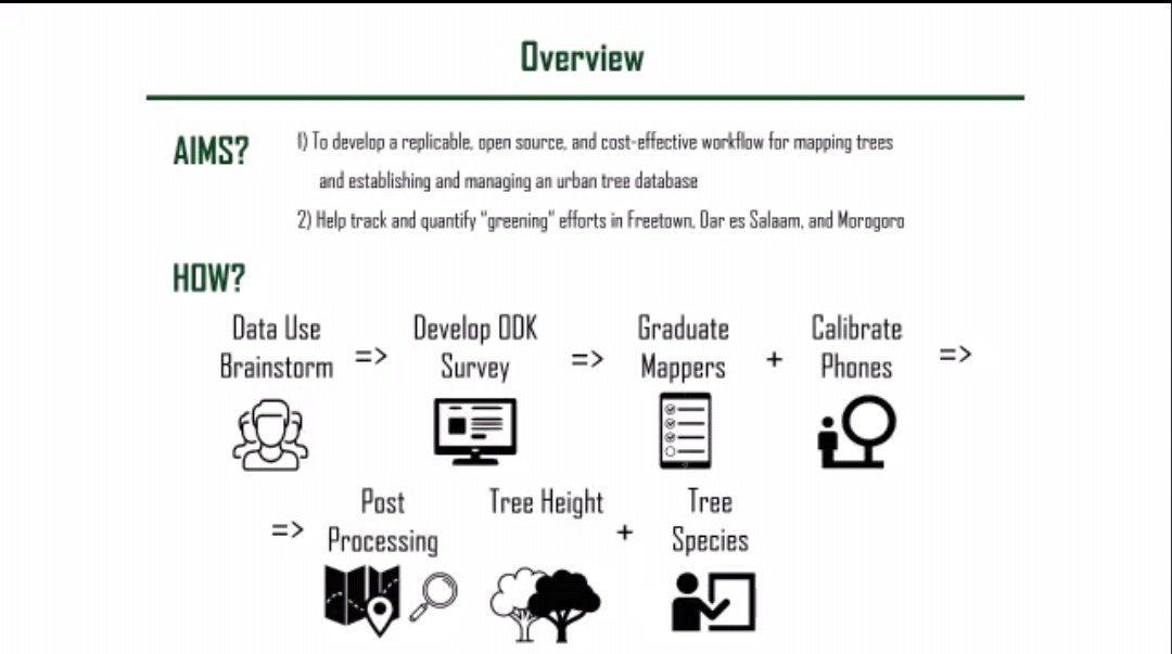 MatopeNigell's tweet image. Interesting insight into urban tree management, some take home points for how we look at tree management in Zimbabwe. Ongoing webinar on Mapping the Benefits of Nature by @ICLEIAfrica 

#ForNature #NatureSolutions

@rncypt