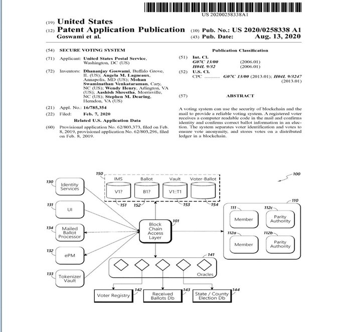 Look **under** the **public** filing date of Feb. 7, 2020 and you will see the **provisional patent application** was filed on Feb. 8, 2019. Yes.Yes you will. All you have to do is LOOK. 