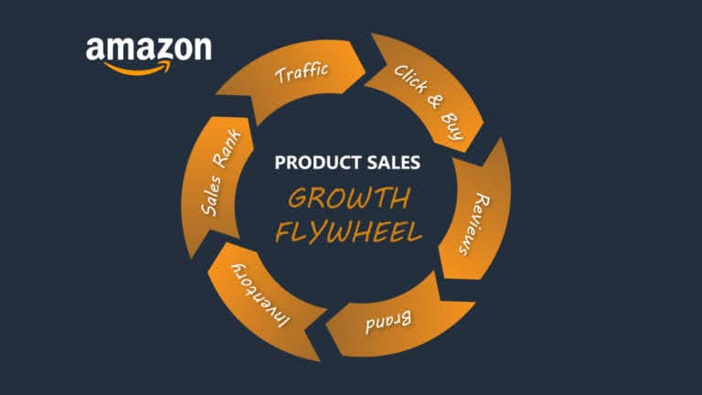Amazon growth flywheel