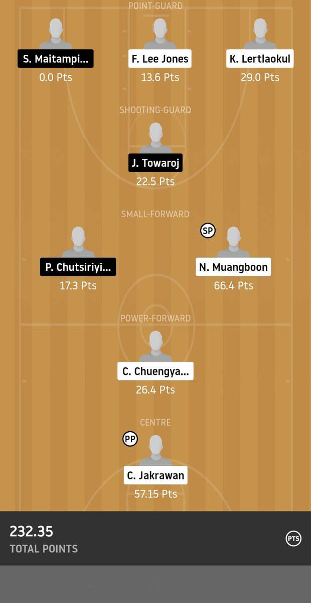Dream11_helper tweet picture