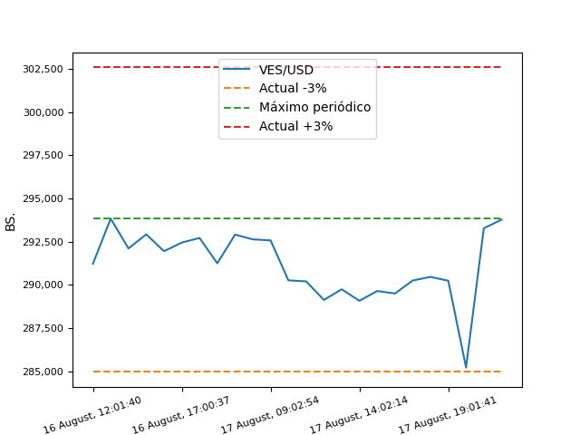 MonitorDolarPy (EspeculaBot) tweet media