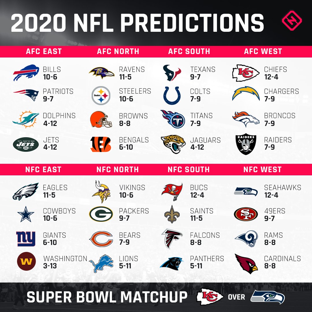 The Sporting News on X: 'Our predictions for the 2020 NFL season, including  final standings, playoff projections — and our Super Bowl 55 pick:    / X