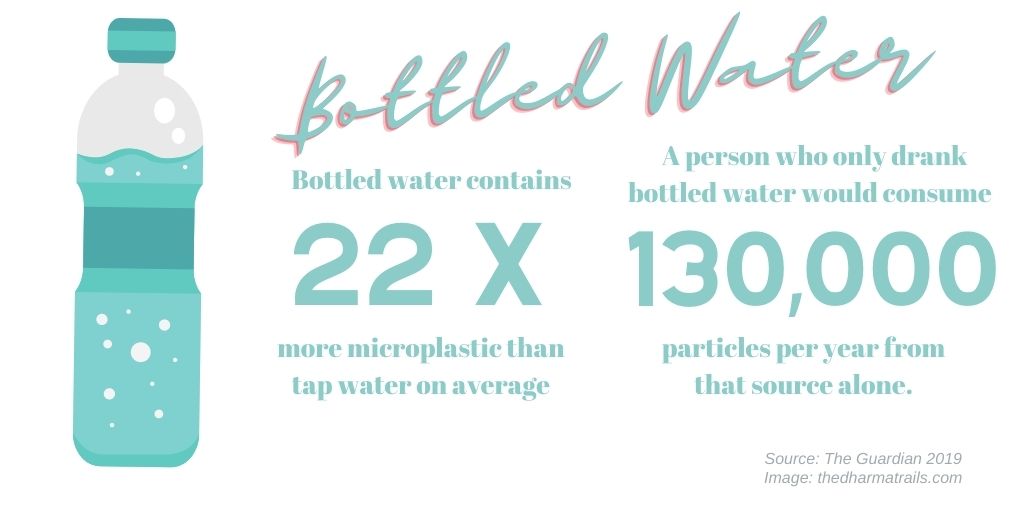 thedharmatrails's tweet photo. Yet another reason to steer away from #plastic waterbottles. They contain 22x more #microplastic than tap water on average. #saynotoplastic @guardianeco 

--> https://t.co/T1lsPytXbe https://t.co/ZPN68kJgYt