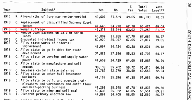SOUTH DAKOTA (December 4, 1919) https://libguides.usd.edu/c.php?g=753247&p=5394871